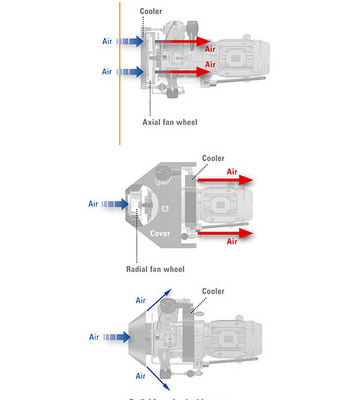 Elgi Compressor Wheel - Axial Fan Wheel